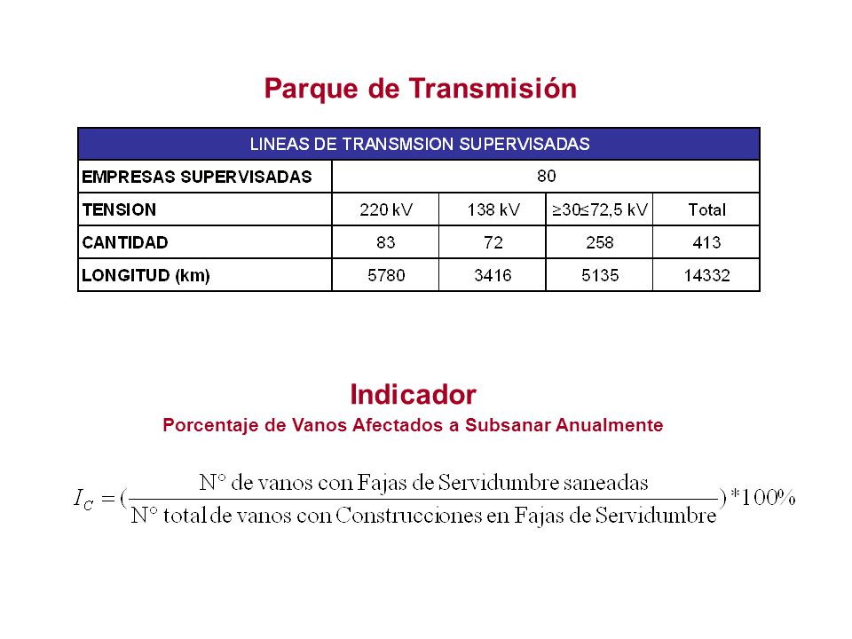 Indicador Porcentaje de Vanos Afectados a Subsanar Anualmente