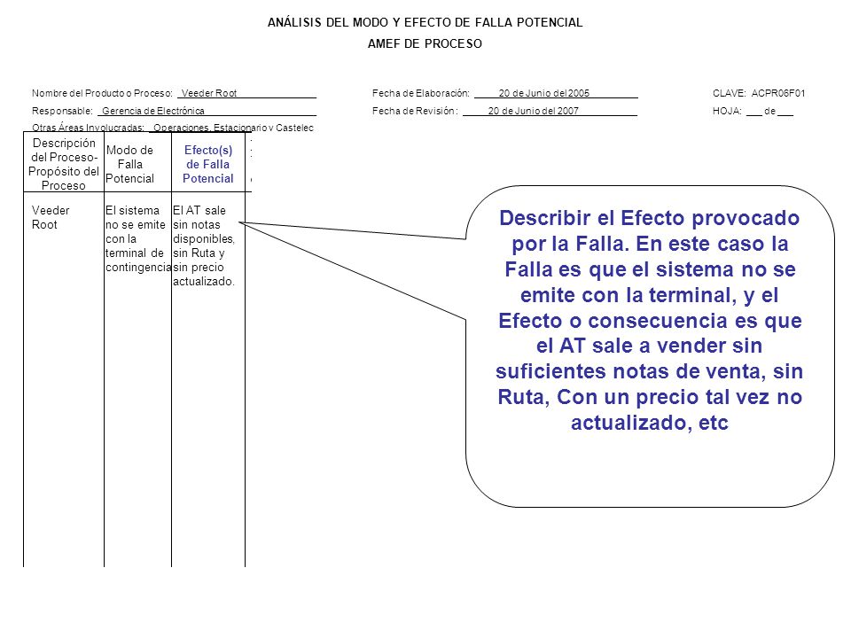Nombre del Producto o Proceso: Veeder Root_______________