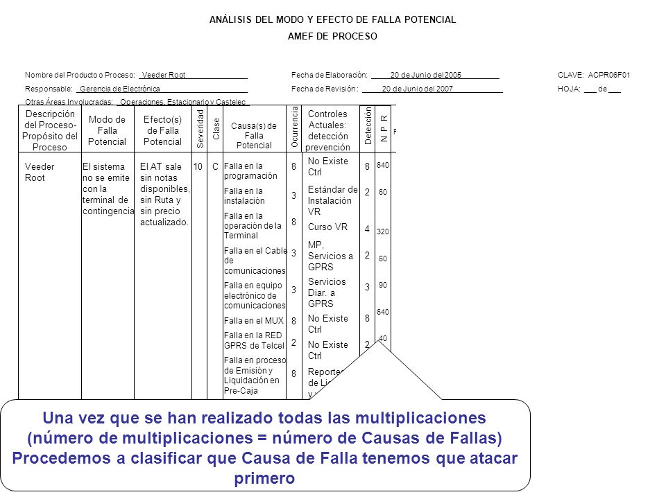 Procedemos a clasificar que Causa de Falla tenemos que atacar primero