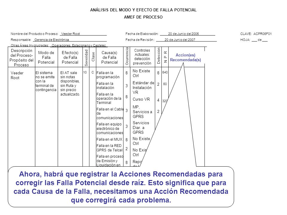Nombre del Producto o Proceso: Veeder Root_______________