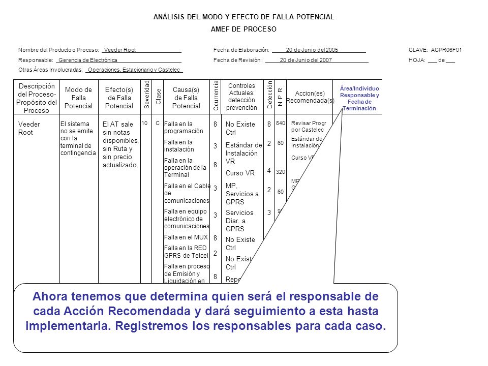 Nombre del Producto o Proceso: Veeder Root_______________