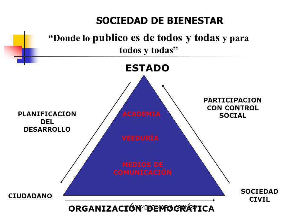 Donde lo publico es de todos y todas y para todos y todas