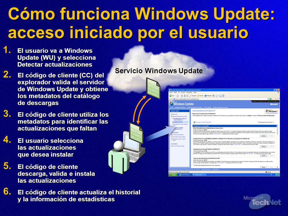 Cómo funciona Windows Update: acceso iniciado por el usuario