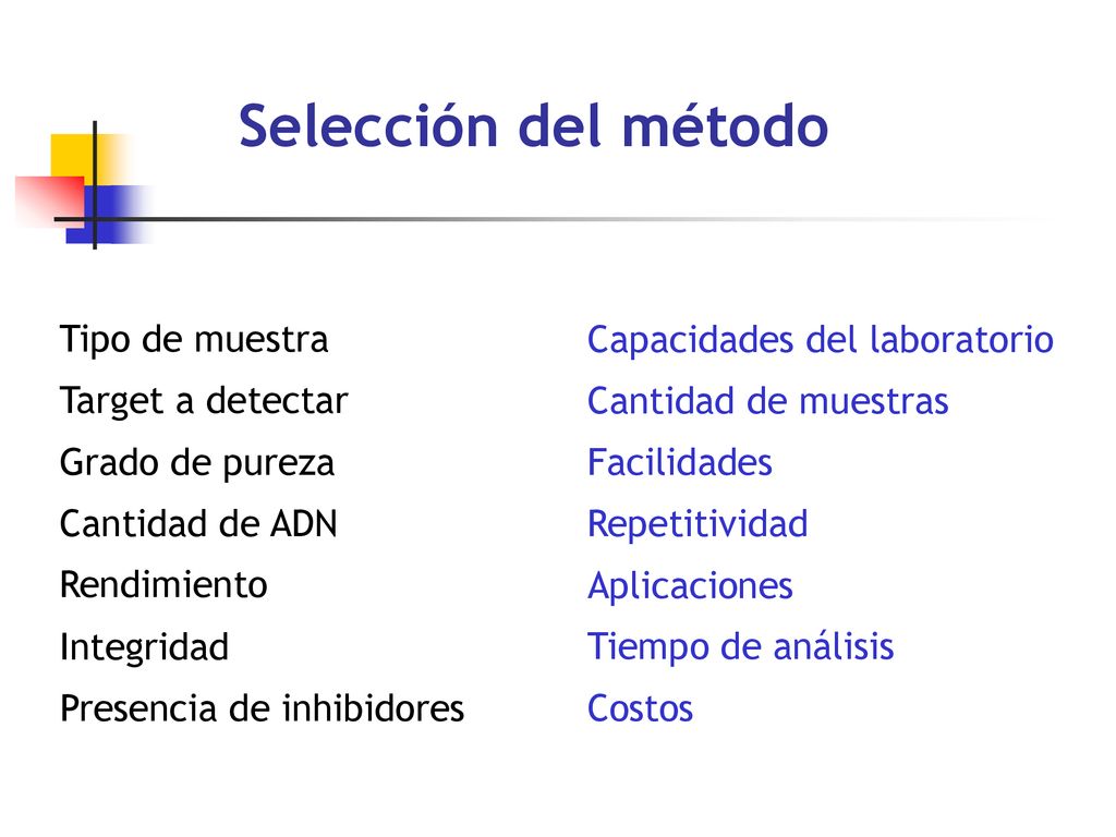 Selección del método Tipo de muestra Capacidades del laboratorio