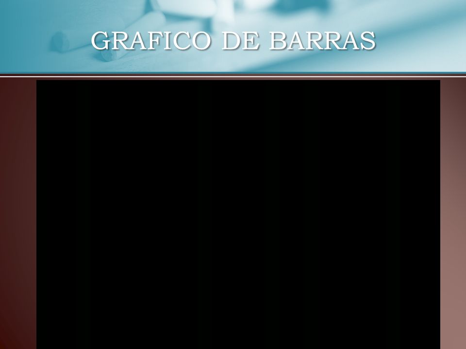 GRAFICO DE BARRAS