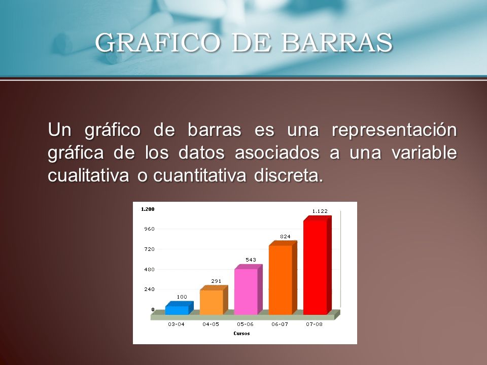 GRAFICO DE BARRAS Un gráfico de barras es una representación gráfica de los datos asociados a una variable cualitativa o cuantitativa discreta.