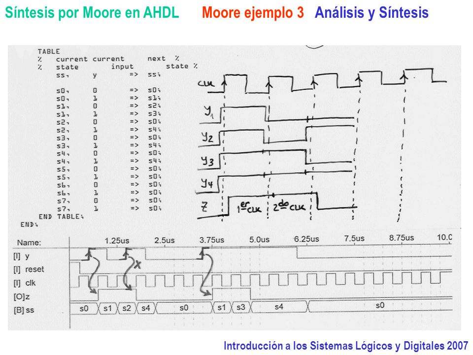 Síntesis por Moore en AHDL Moore ejemplo 3 Análisis y Síntesis