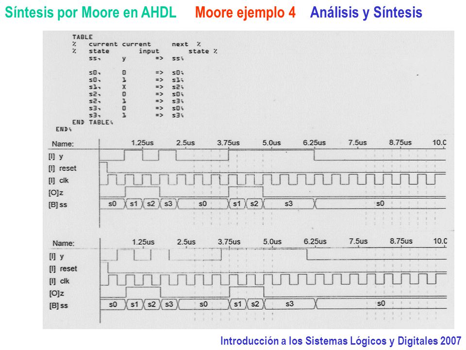 Síntesis por Moore en AHDL Moore ejemplo 4 Análisis y Síntesis