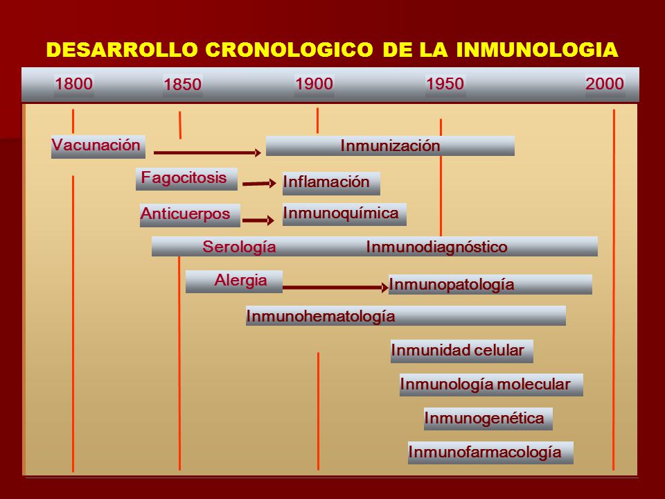 DESARROLLO CRONOLOGICO DE LA INMUNOLOGIA