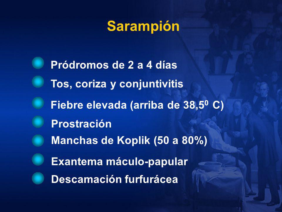 Sarampión Pródromos de 2 a 4 días Tos, coriza y conjuntivitis