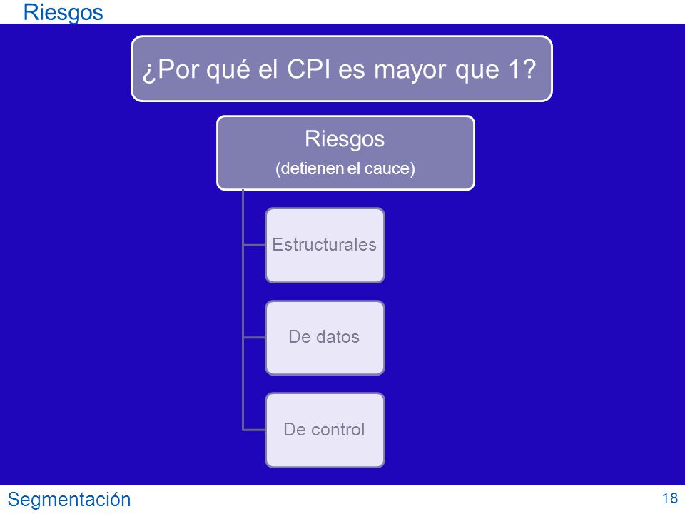 ¿Por qué el CPI es mayor que 1