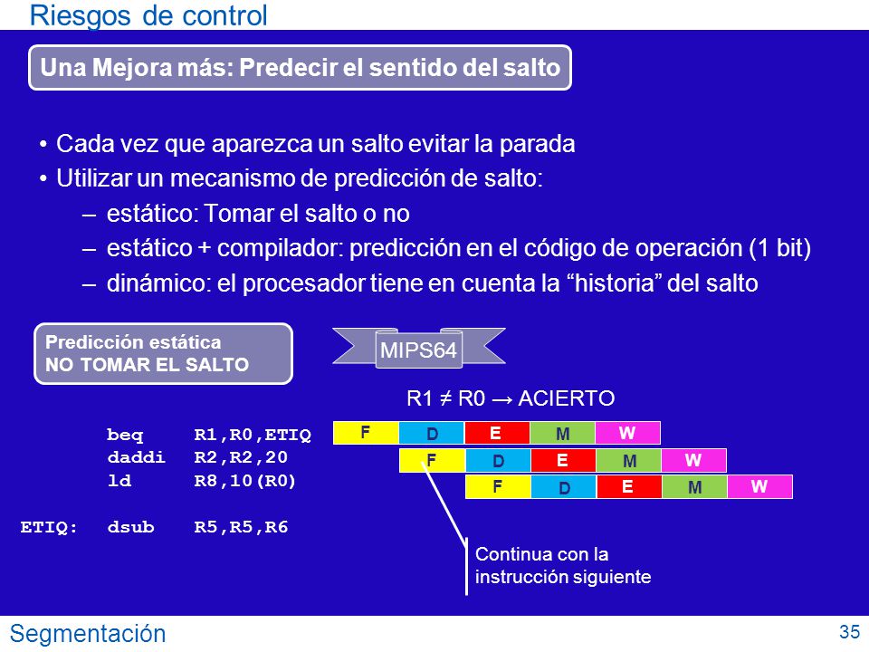 Riesgos de control Una Mejora más: Predecir el sentido del salto