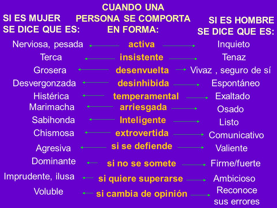 CUANDO UNA PERSONA SE COMPORTA. EN FORMA: SI ES MUJER. SE DICE QUE ES: SI ES HOMBRE. SE DICE QUE ES:
