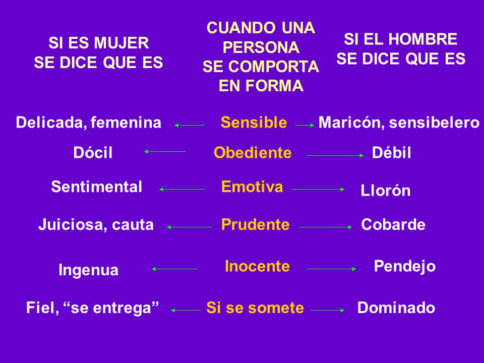 CUANDO UNA PERSONA. SE COMPORTA. EN FORMA. SI EL HOMBRE. SE DICE QUE ES. SI ES MUJER. SE DICE QUE ES.