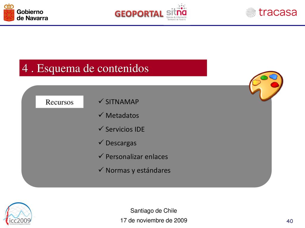 4 . Esquema de contenidos SITNAMAP Recursos Metadatos Servicios IDE