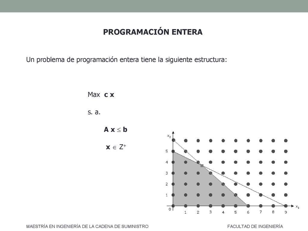 PROGRAMACIÓN ENTERA Un problema de programación entera tiene la siguiente estructura: Max c x. s. a.
