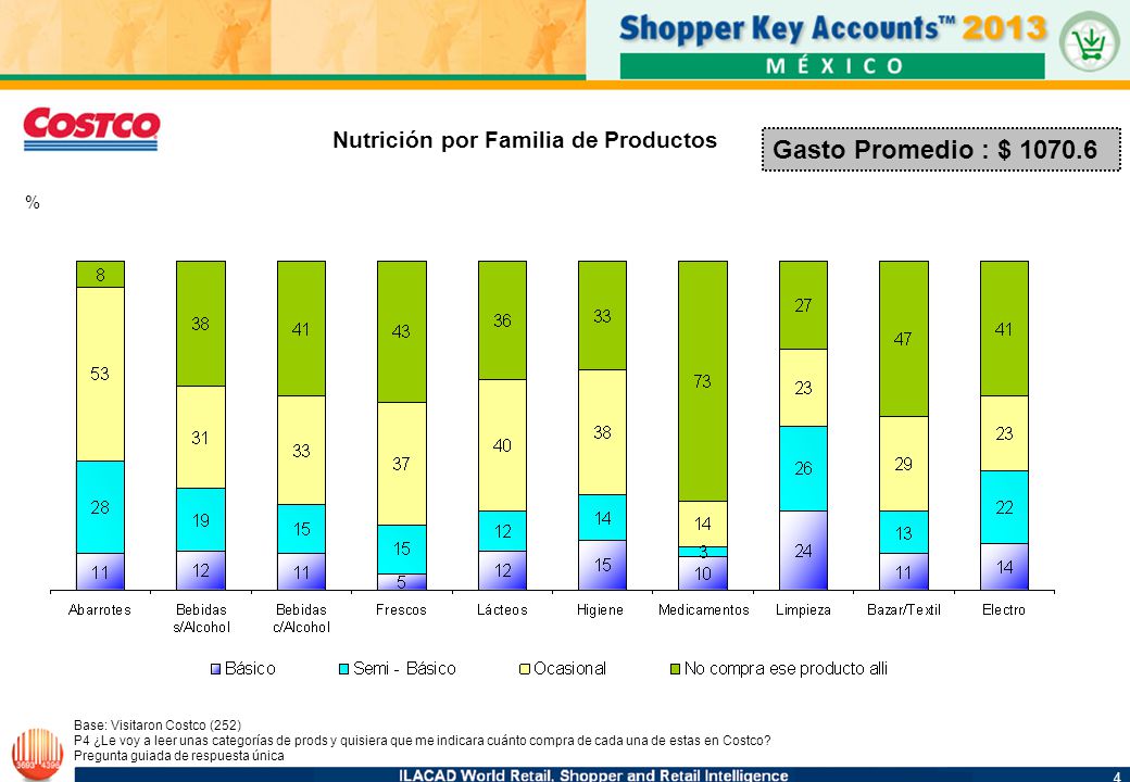 Nutrición por Familia de Productos