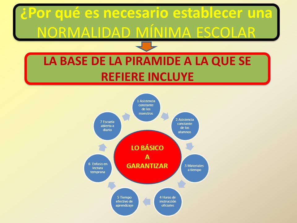 LA BASE DE LA PIRAMIDE A LA QUE SE REFIERE INCLUYE