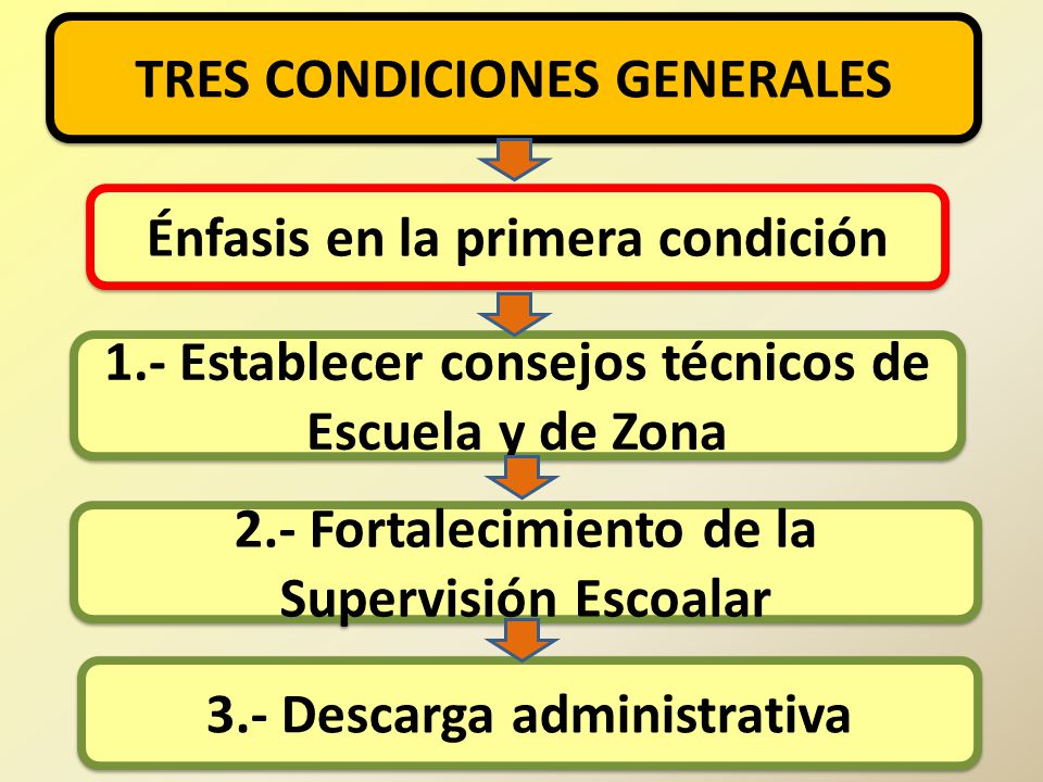 TRES CONDICIONES GENERALES