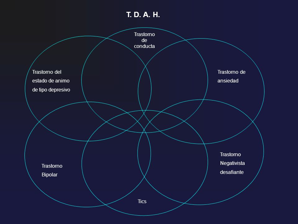 T. D. A. H. Trastorno de conducta Trastorno del estado de animo