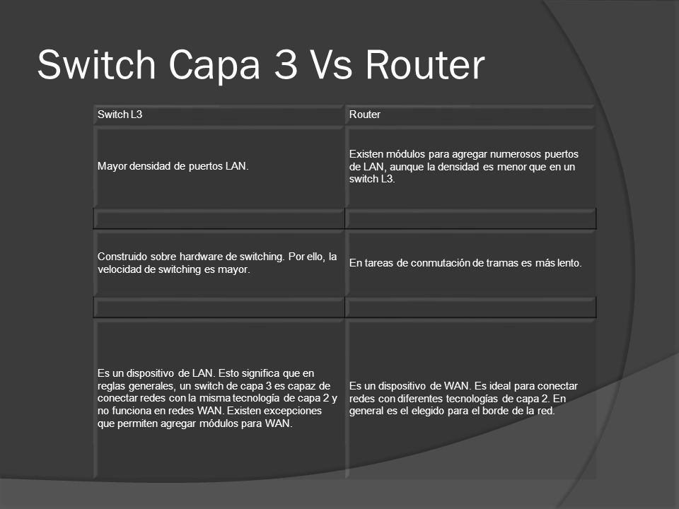 Switch Capa 3 Vs Router Switch L3 Router