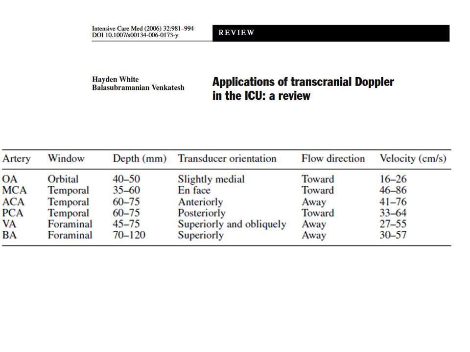 OA ophthalmic artery, MCA middle cerebral. artery, ACA anterior cerebral. artery, PCA posterior cerebral.