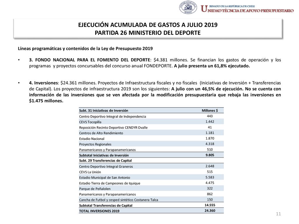 EJECUCIÓN ACUMULADA DE GASTOS A JULIO 2019 PARTIDA 26 MINISTERIO DEL DEPORTE