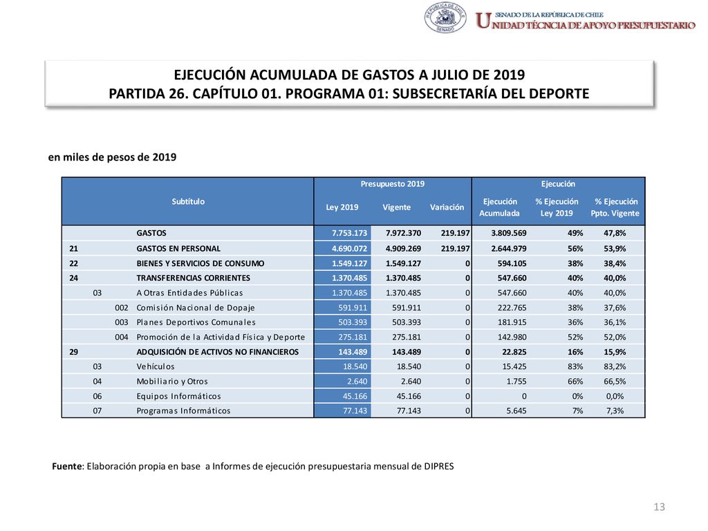 EJECUCIÓN ACUMULADA DE GASTOS A JULIO DE 2019 PARTIDA 26. CAPÍTULO 01