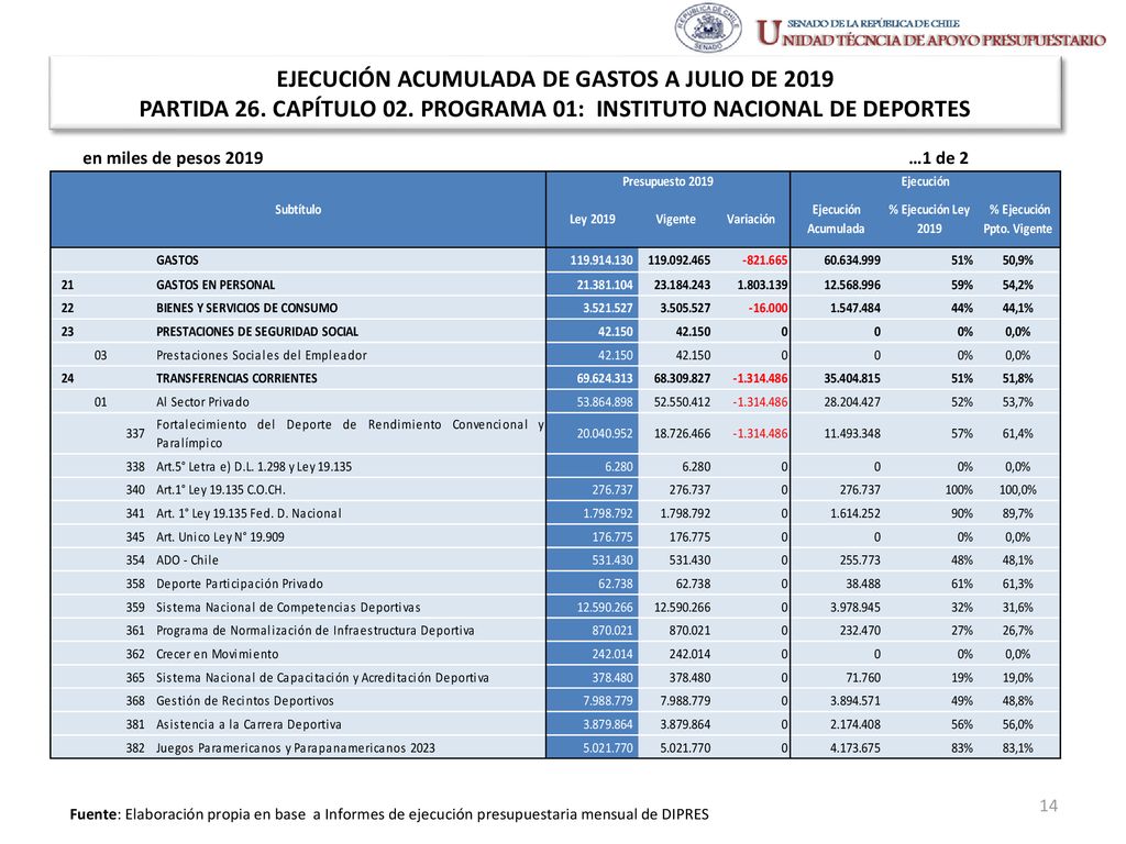 EJECUCIÓN ACUMULADA DE GASTOS A JULIO DE 2019 PARTIDA 26. CAPÍTULO 02