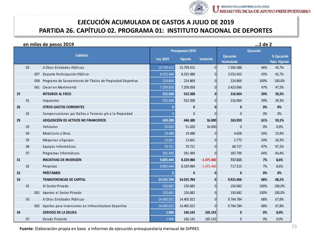 EJECUCIÓN ACUMULADA DE GASTOS A JULIO DE 2019 PARTIDA 26. CAPÍTULO 02
