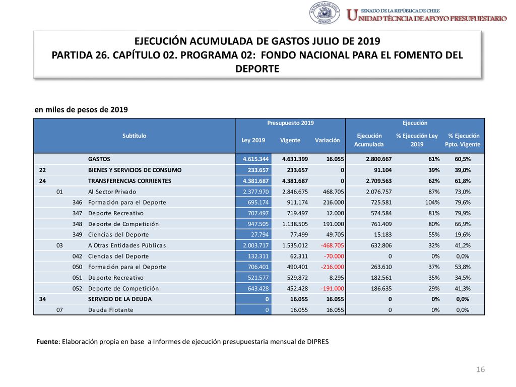 EJECUCIÓN ACUMULADA DE GASTOS JULIO DE 2019 PARTIDA 26. CAPÍTULO 02