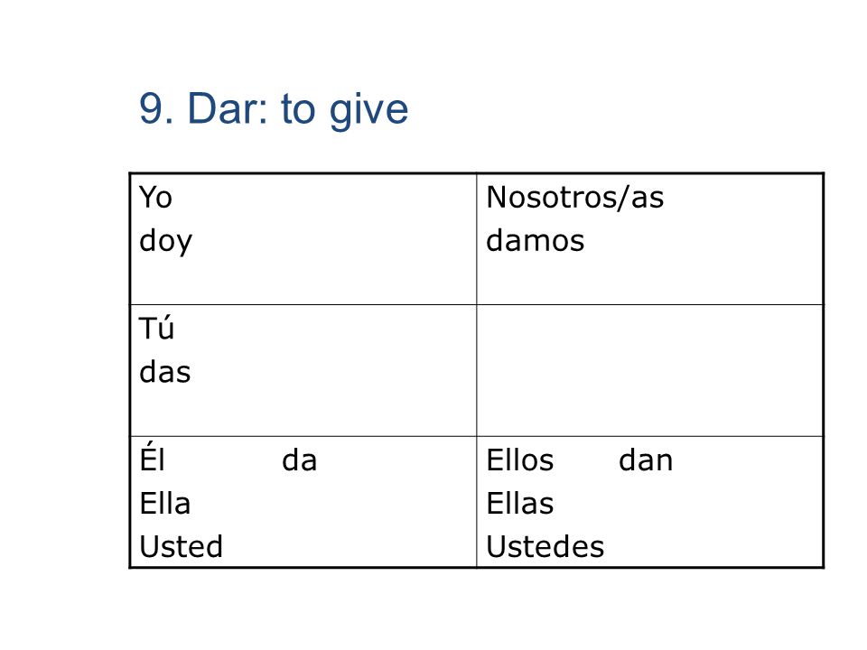 9. Dar: to give Yo doy Nosotros/as damos Tú das Él da Ella Usted