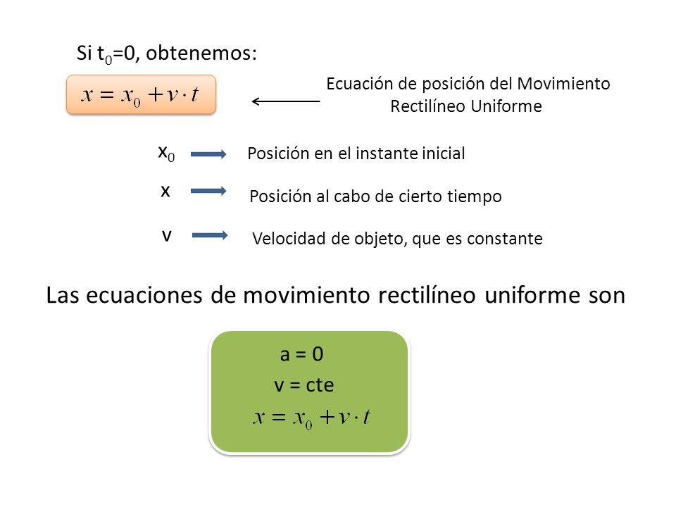 Las ecuaciones de movimiento rectilíneo uniforme son