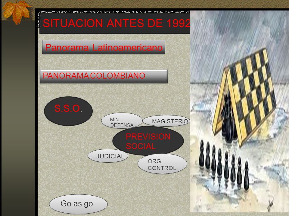 SITUACION ANTES DE 1992 Panorama Latinoamericano S.S.O.