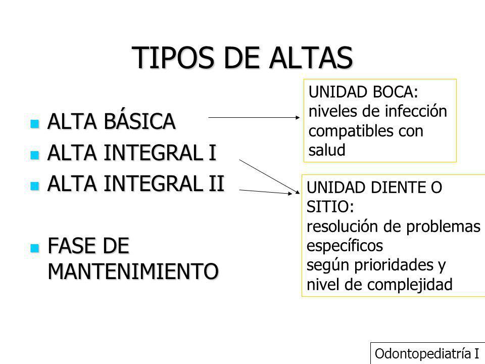 TIPOS DE ALTAS ALTA BÁSICA ALTA INTEGRAL I ALTA INTEGRAL II