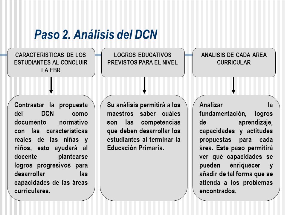 Paso 2. Análisis del DCN CARACTERÍSTICAS DE LOS ESTUDIANTES AL CONCLUIR LA EBR.