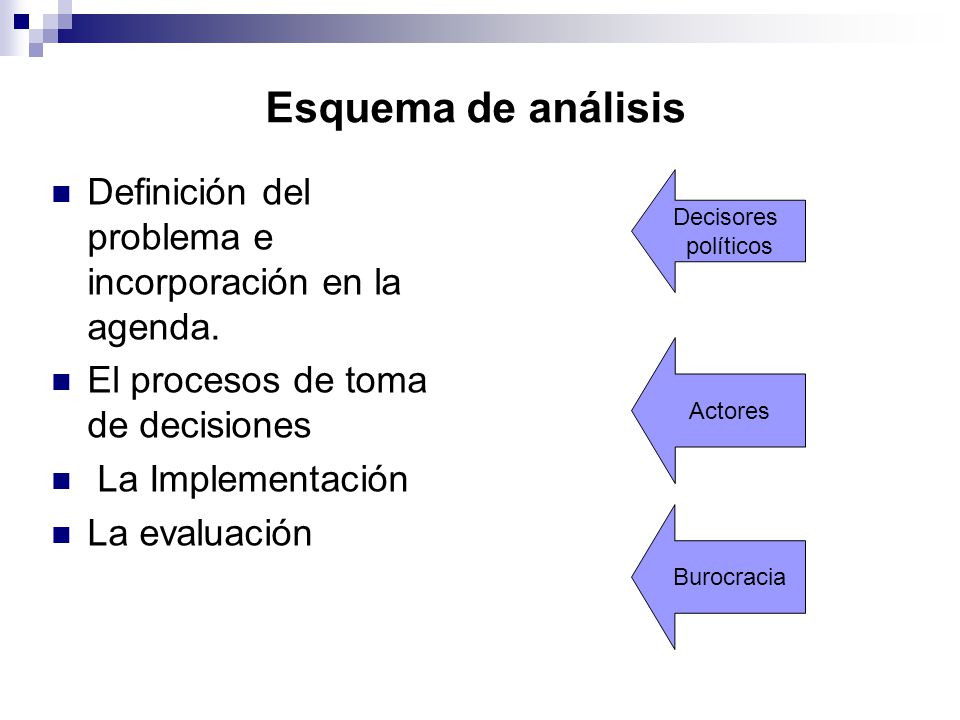 Esquema de análisis Definición del problema e incorporación en la agenda. El procesos de toma de decisiones.