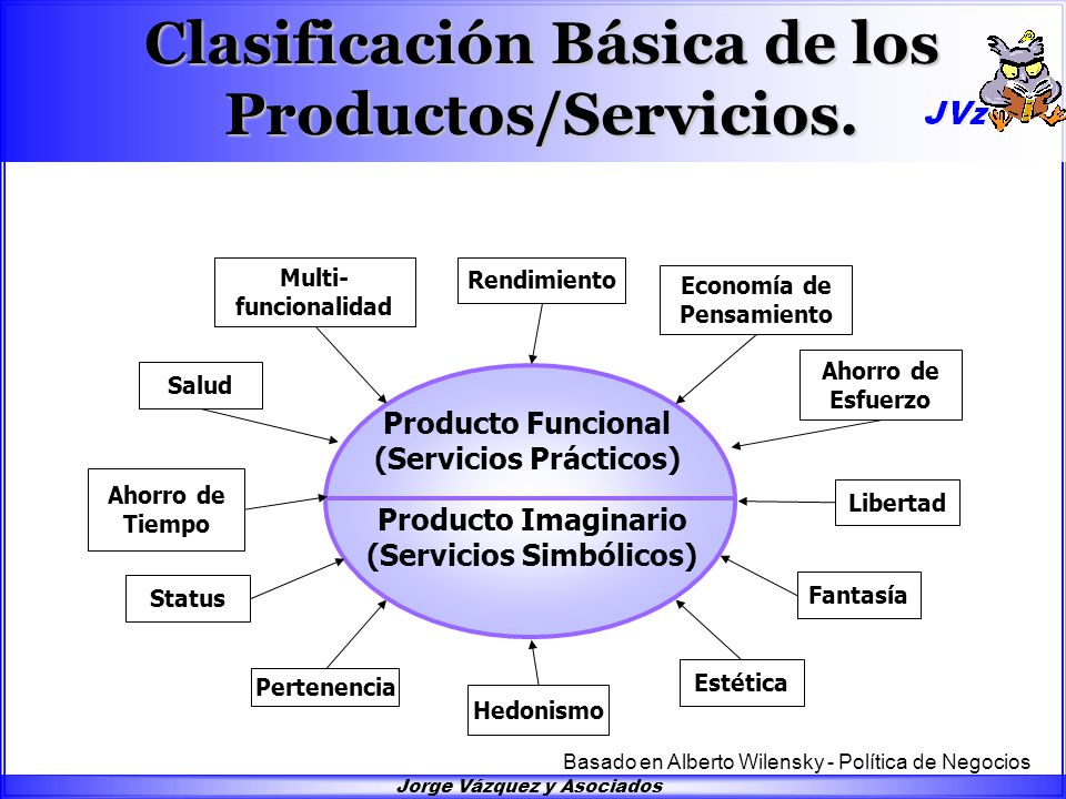 Un PLAN DE MARKETING incluye la descripción de la estrategia a aplicar (las aplicaciones son las que llamamos tácticas ).