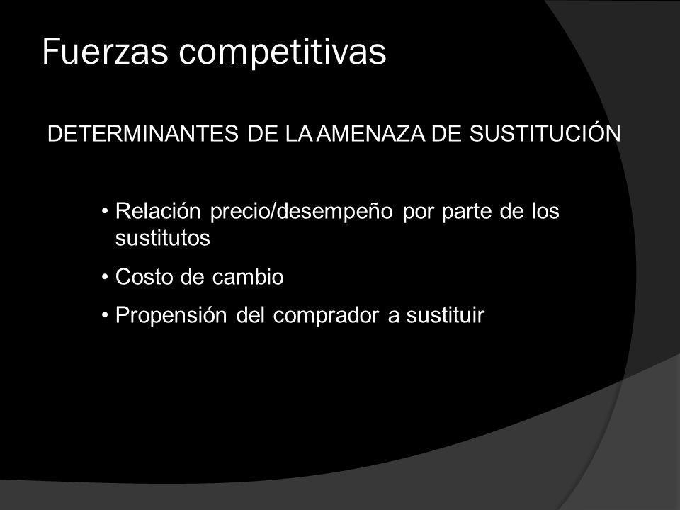 Fuerzas competitivas DETERMINANTES DE LA AMENAZA DE SUSTITUCIÓN