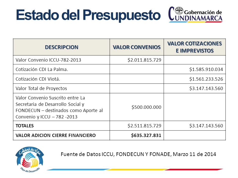 VALOR COTIZACIONES E IMPREVISTOS