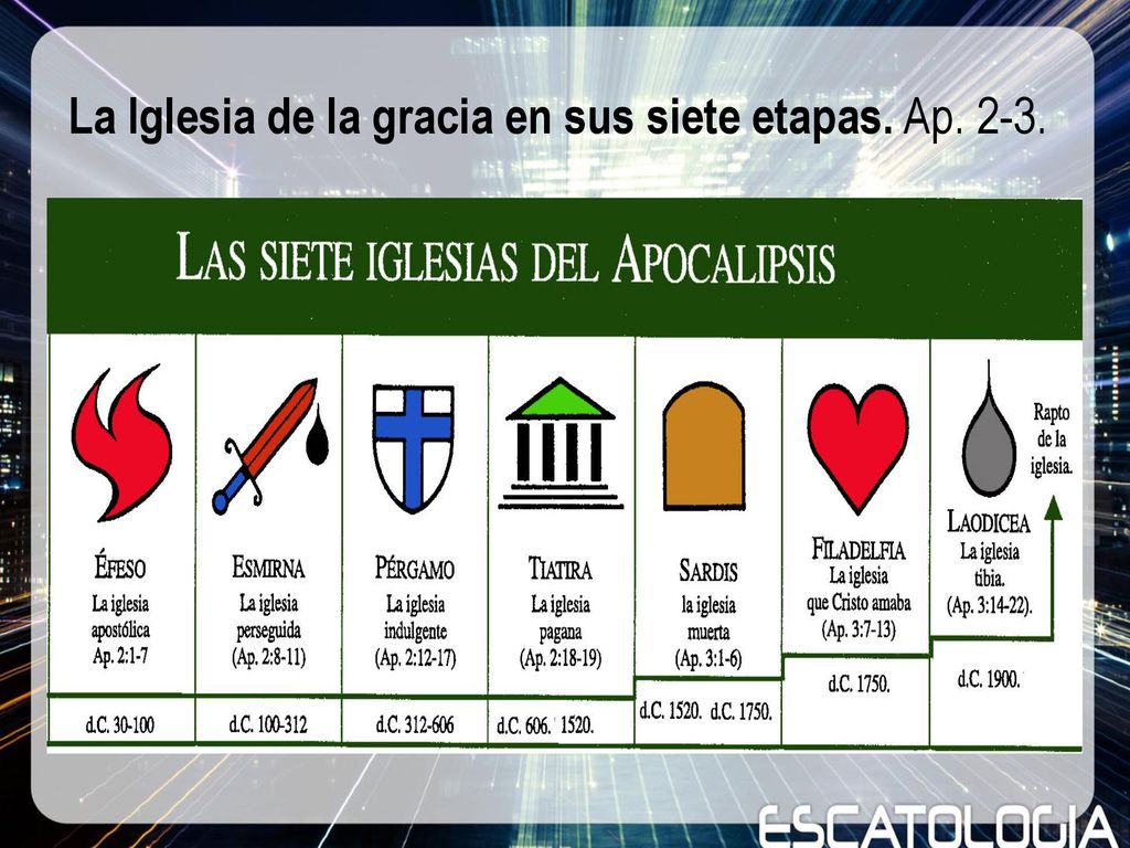 La Iglesia de la gracia en sus siete etapas. Ap. 2-3.
