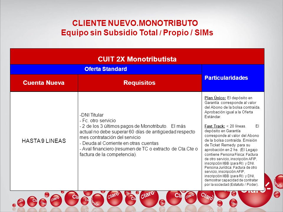 CLIENTE NUEVO.MONOTRIBUTO Equipo sin Subsidio Total / Propio / SIMs