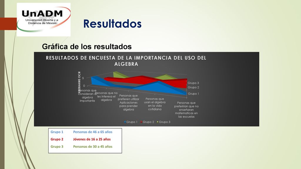 Resultados Gráfica de los resultados Grupo 1 Personas de 46 a 65 años