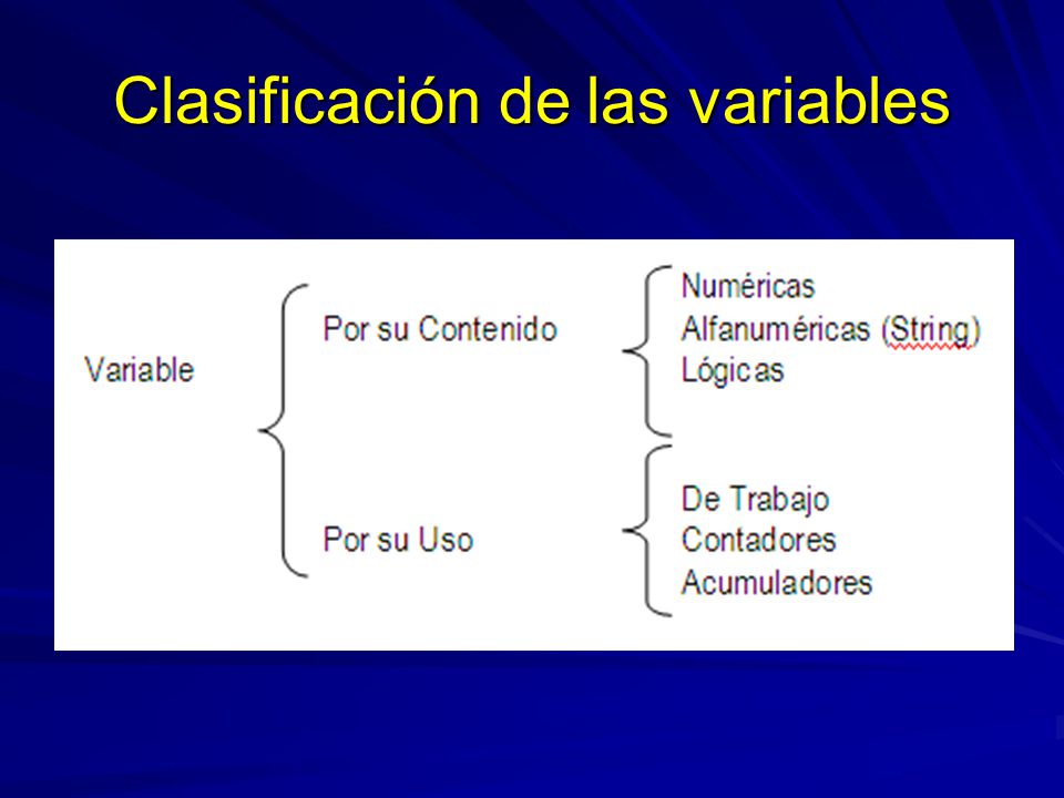 Clasificación de las variables