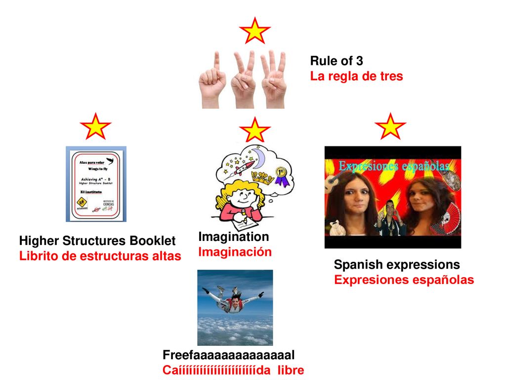 Rule of 3 La regla de tres. Imagination. Imaginación. Higher Structures Booklet. Librito de estructuras altas.