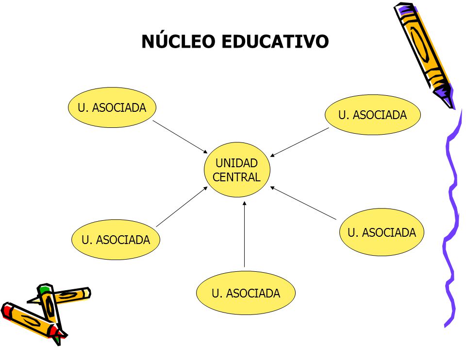 NÚCLEO EDUCATIVO U. ASOCIADA U. ASOCIADA UNIDAD CENTRAL U. ASOCIADA