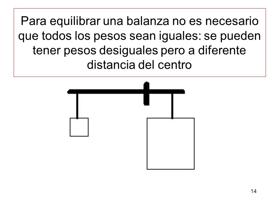 Para equilibrar una balanza no es necesario que todos los pesos sean iguales: se pueden tener pesos desiguales pero a diferente distancia del centro