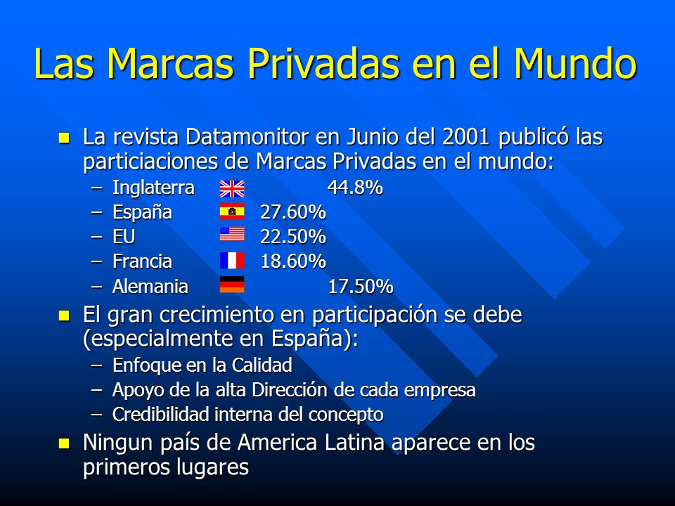 Las Marcas Privadas en el Mundo