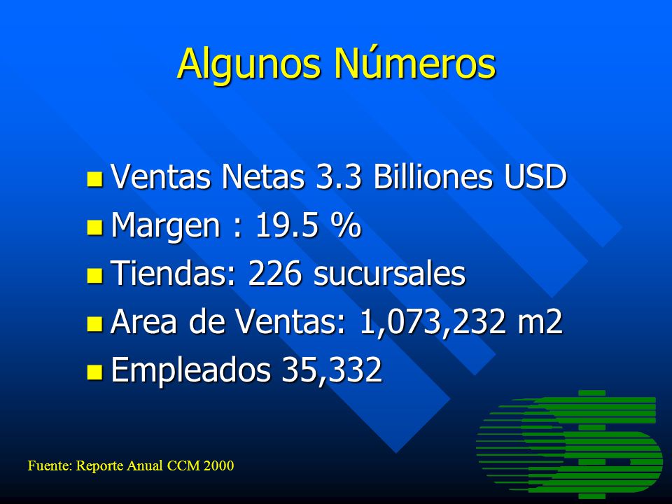 Algunos Números Ventas Netas 3.3 Billiones USD Margen : 19.5 %