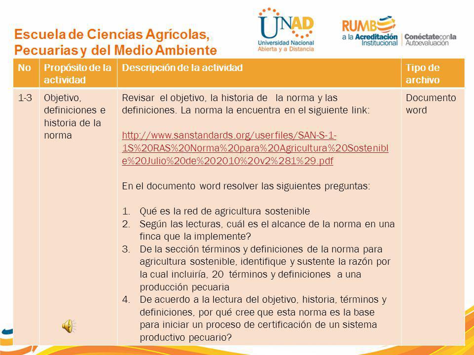 No Propósito de la actividad. Descripción de la actividad. Tipo de archivo Objetivo, definiciones e historia de la norma.